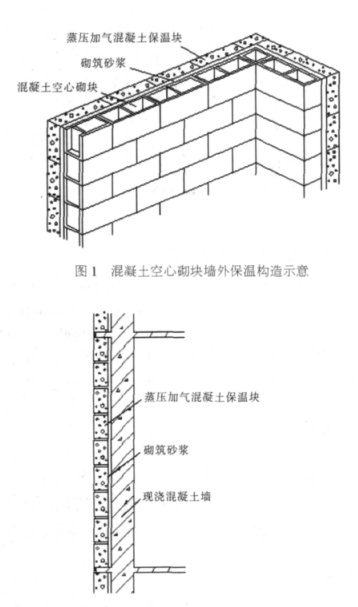 新乐蒸压加气混凝土砌块复合保温外墙性能与构造